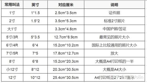 2寸照片尺寸比例